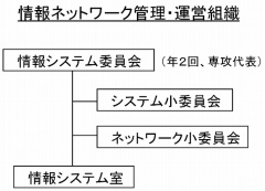 情報ネットワーク管理・運営組織